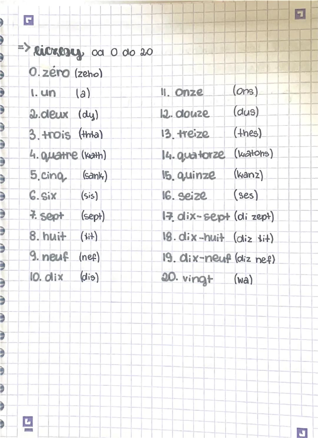 Leçon
15/06/2025
Sujet : L'alphabet, les couleurs et les nombres de 0 à 20.
→
(lalfabe, li wuleh, le nombh du zeno a Wa.)
=> alfabet
ABCDEF
