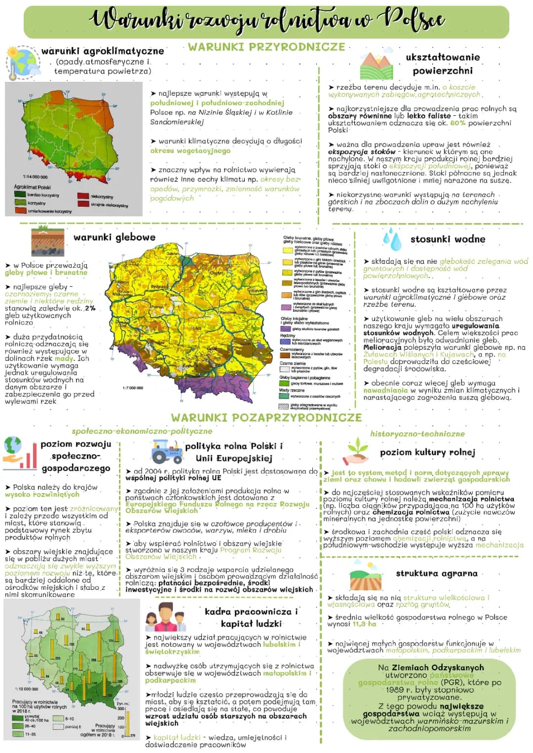 Warunki rozwoju rolnictwa w Polsce - Prezentacja dla klasy 7