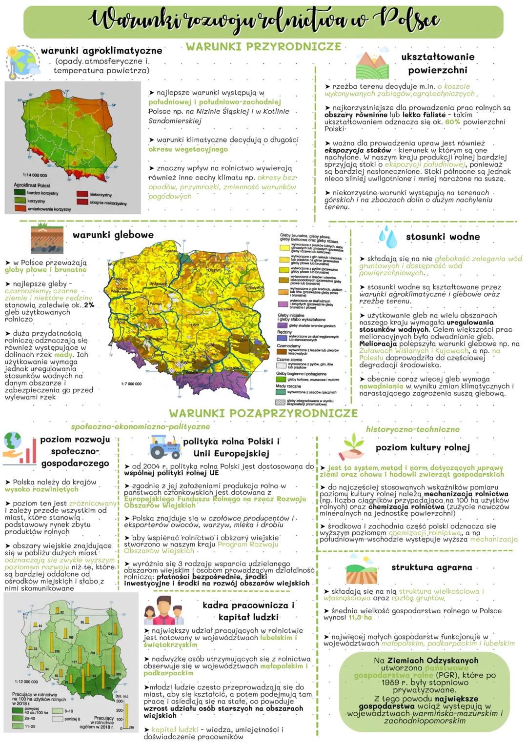 1:14 000 000
Agroklimat Polski
warunki agroklímatyczne
(opady.atmosferyczne i.
temperatura powietrza)
bardzo korzystny
korzystny
umiarkowani