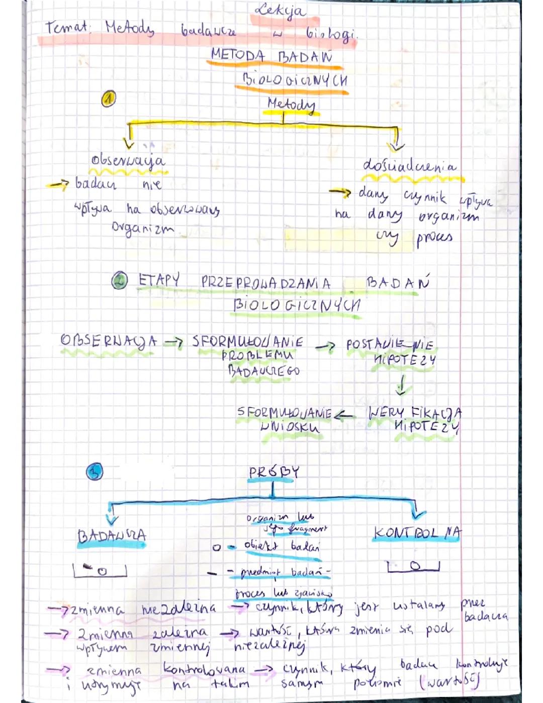 Metody badawcze w biologi rozszerzenie