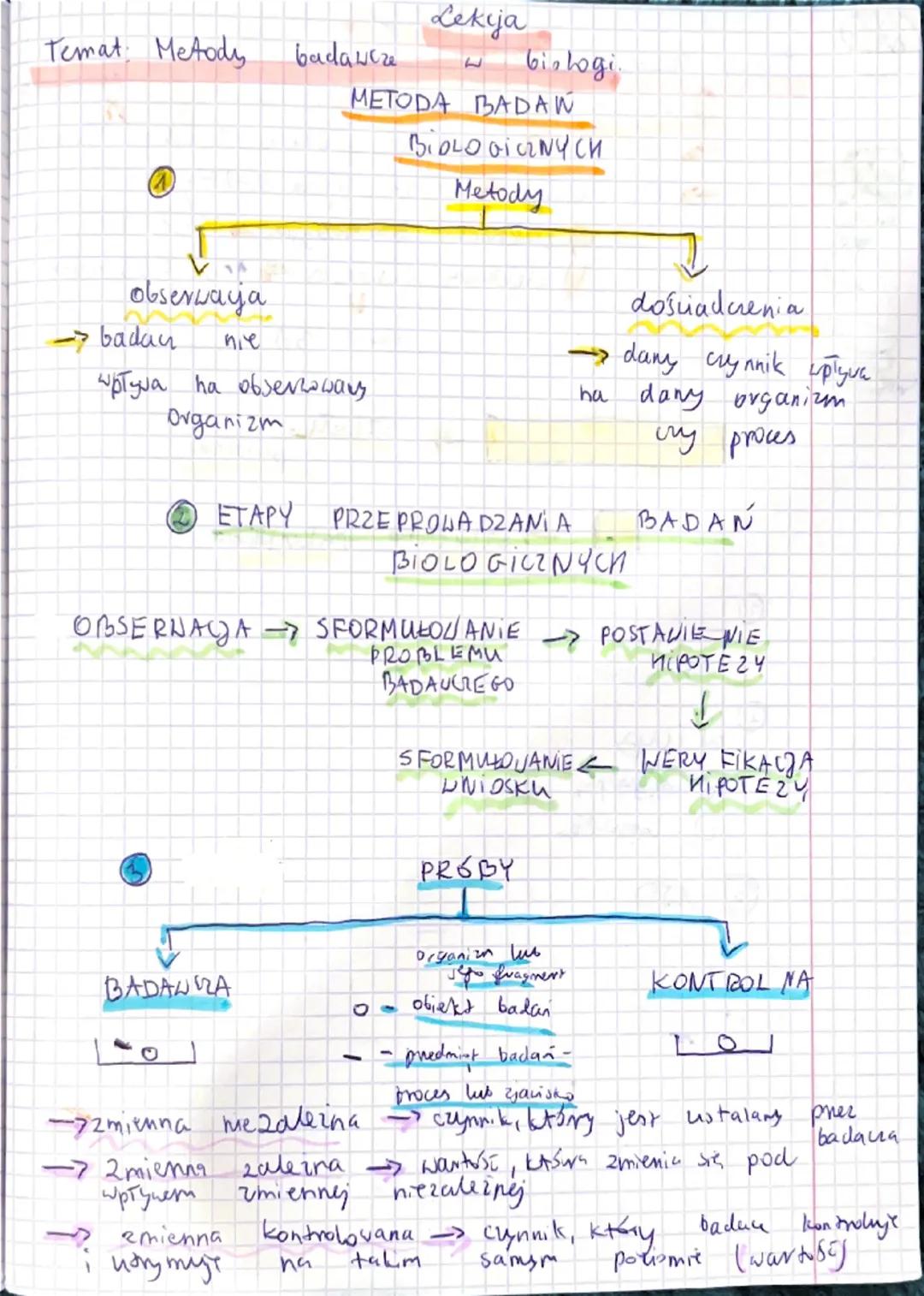Temat: Metody
badawcze
Lekija
biologi
METODA BADAN
BIOLOGICZNYCH
Metody
observaya
→badan
nie
иртуџа на објековац
Organizm
dosiadczenia
dany 