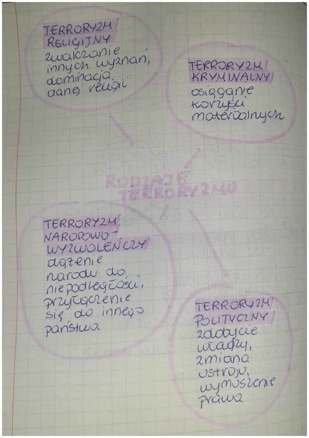 KONFLIKTY 29ROONG NA
WS POECTESNE HONFLIKTY
masave
2bvodnie, których celem jest
2likwidowanie grupy waności
TERRORYZM
-terroryzm- ataki prze