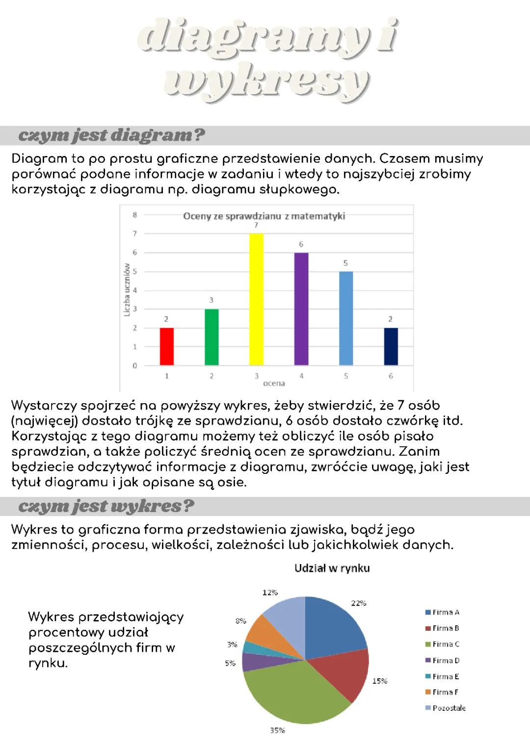 Diagramy i wykresy