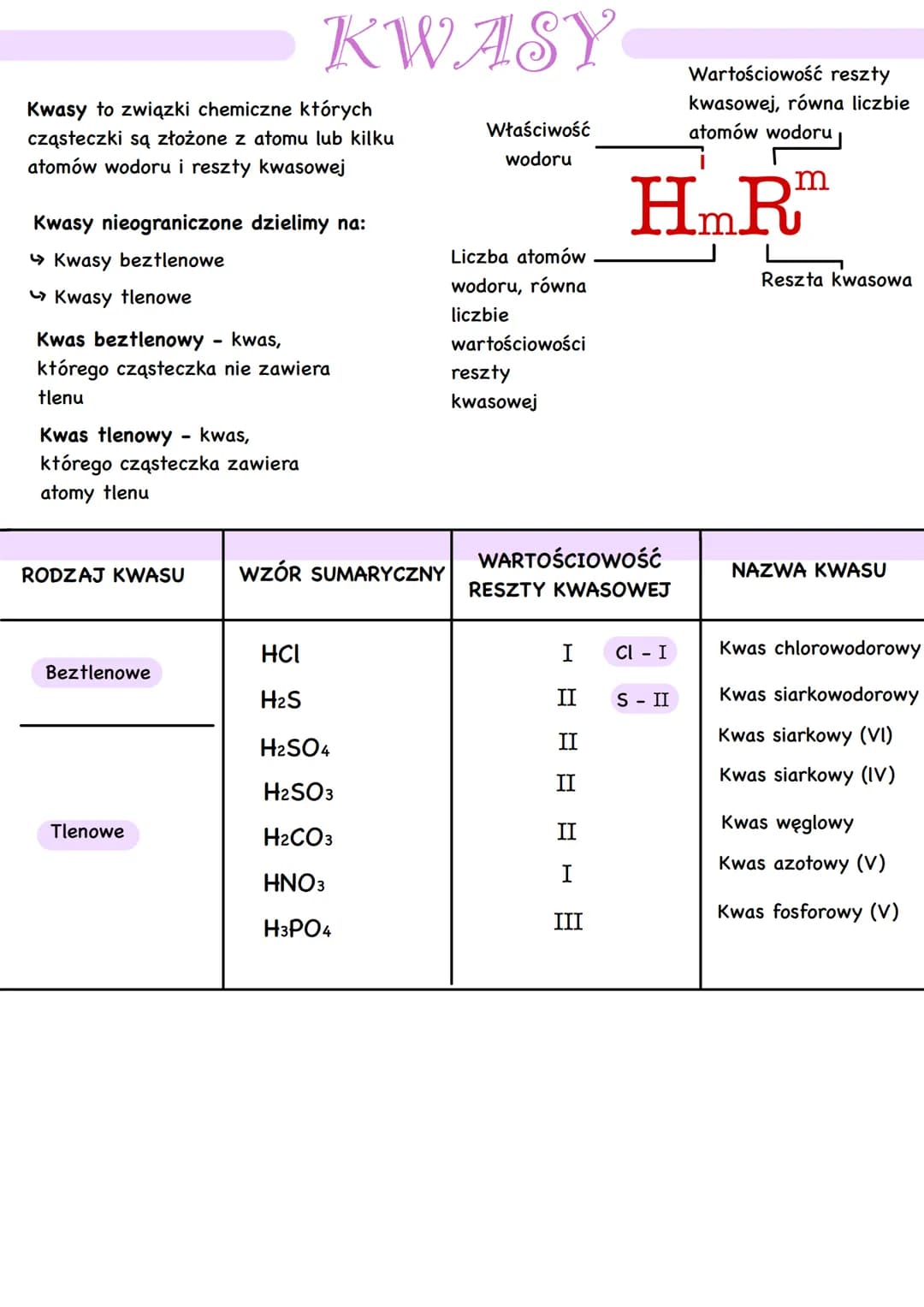 Kwasy to związki chemiczne których
cząsteczki są złożone z atomu lub kilku
atomów wodoru i reszty kwasowej
Kwasy nieograniczone dzielimy na: