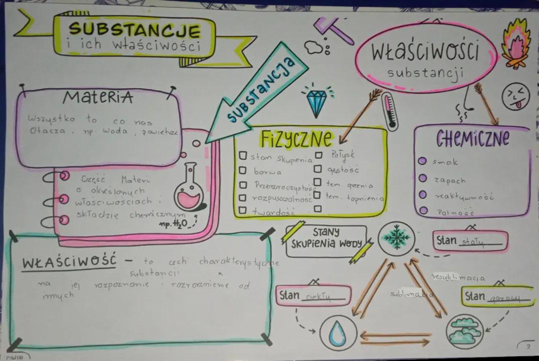 Definicje Substancji i Ich Właściwości