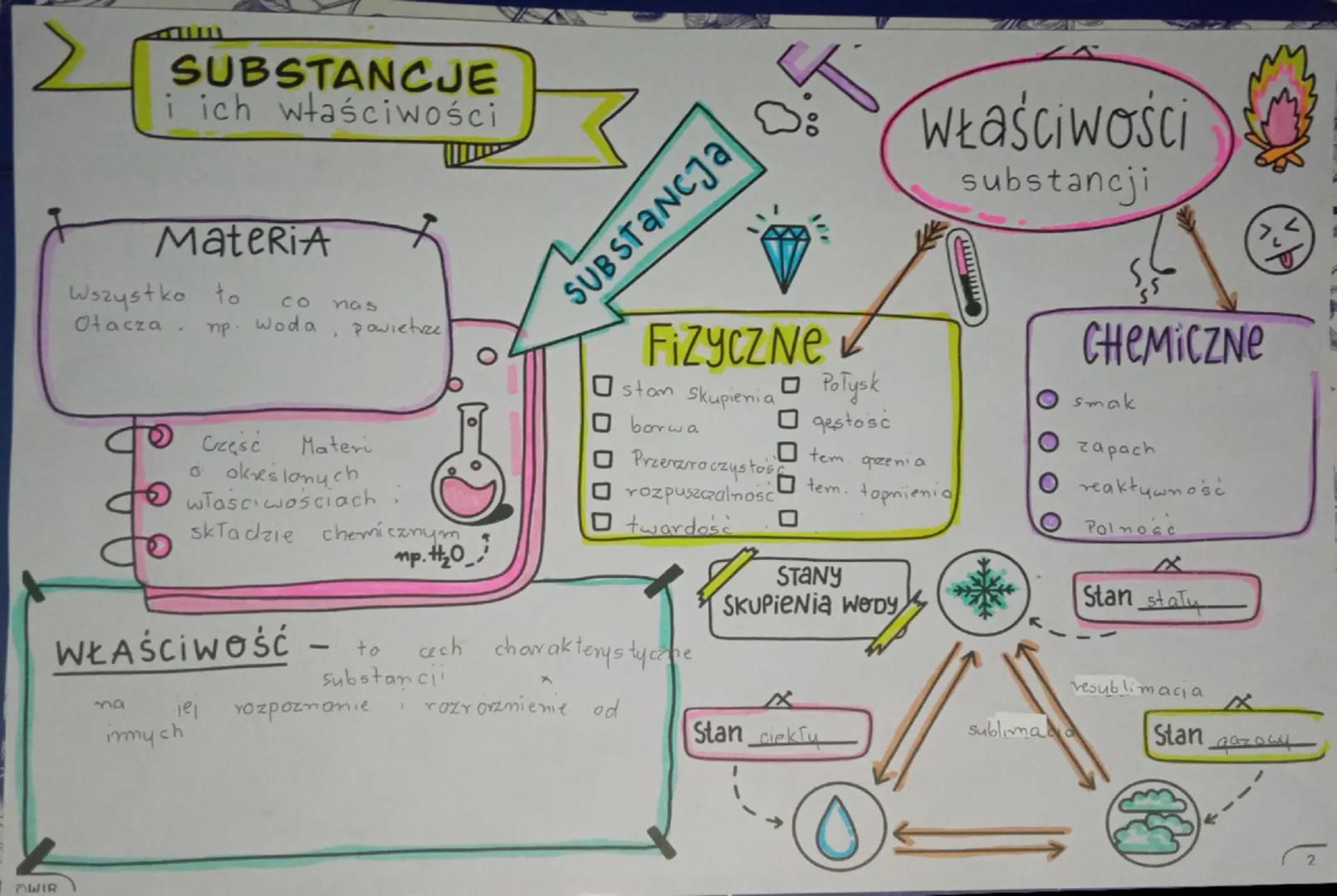 # SUBSTANCJE
i ich właściwości

Materia
Wszystko to co nas
Otacza np. woda, powietrze

Cresc Materi
σ określonych
To właściwościach.
składzi