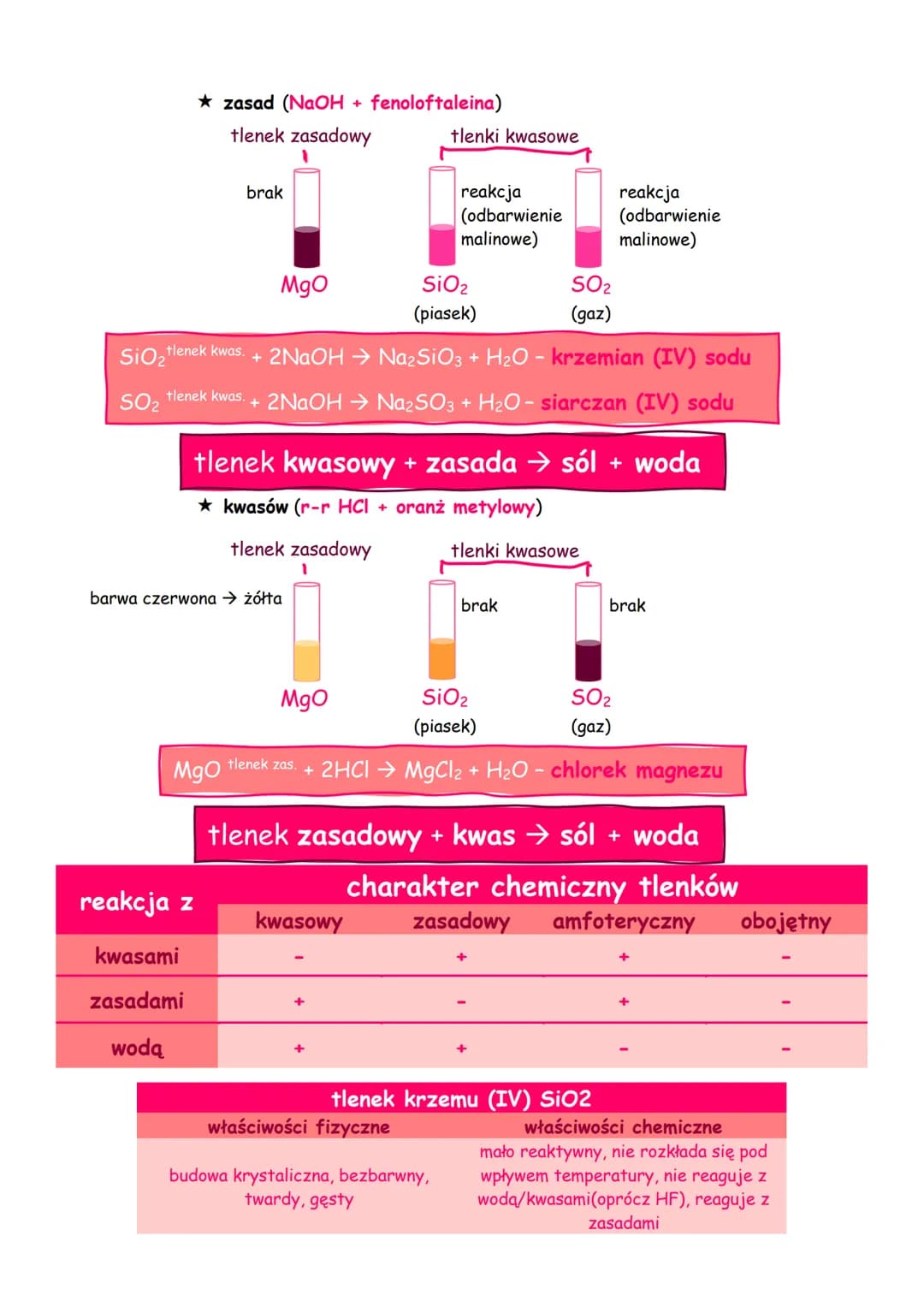 1.
tlenki
OTRZYMYWANIE TLENKÓW
●
systematyka związków nieorganicznych
co - tlenek węgla (II)
CO₂ - tlenek węgla (IV)
SO₂ - (di)tlenek siarki