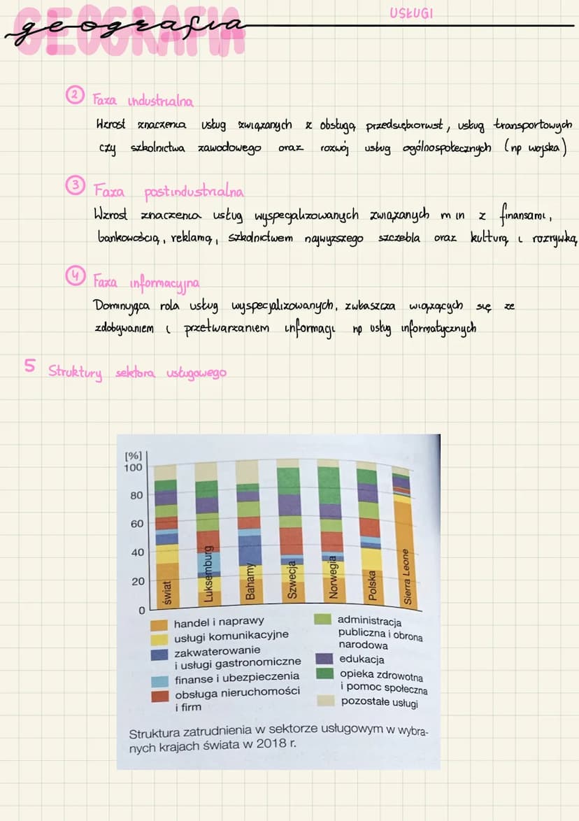 geografia
1 Uskuge dział gospodarki, w którym nie wytwarza się dóbr materialnych, lecz wykonuje daną, czynność
na rzecz klienta
Uskuge -bior