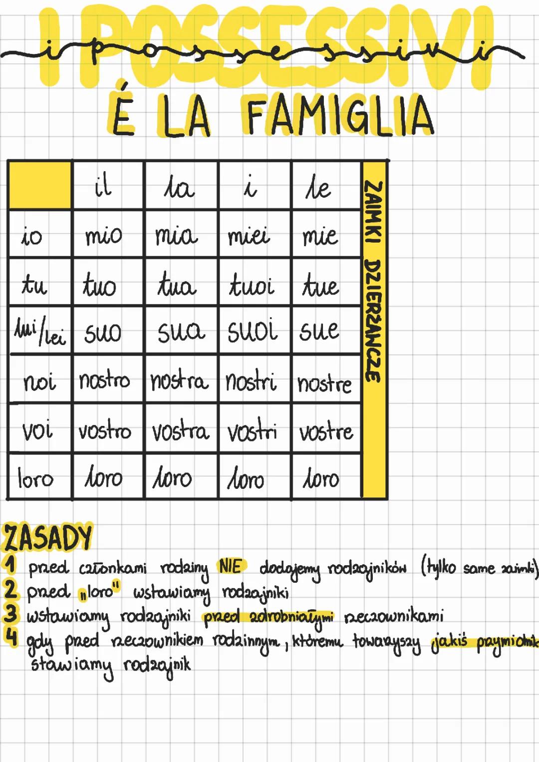 I Possessivi e la Famiglia: Guida Pratica
