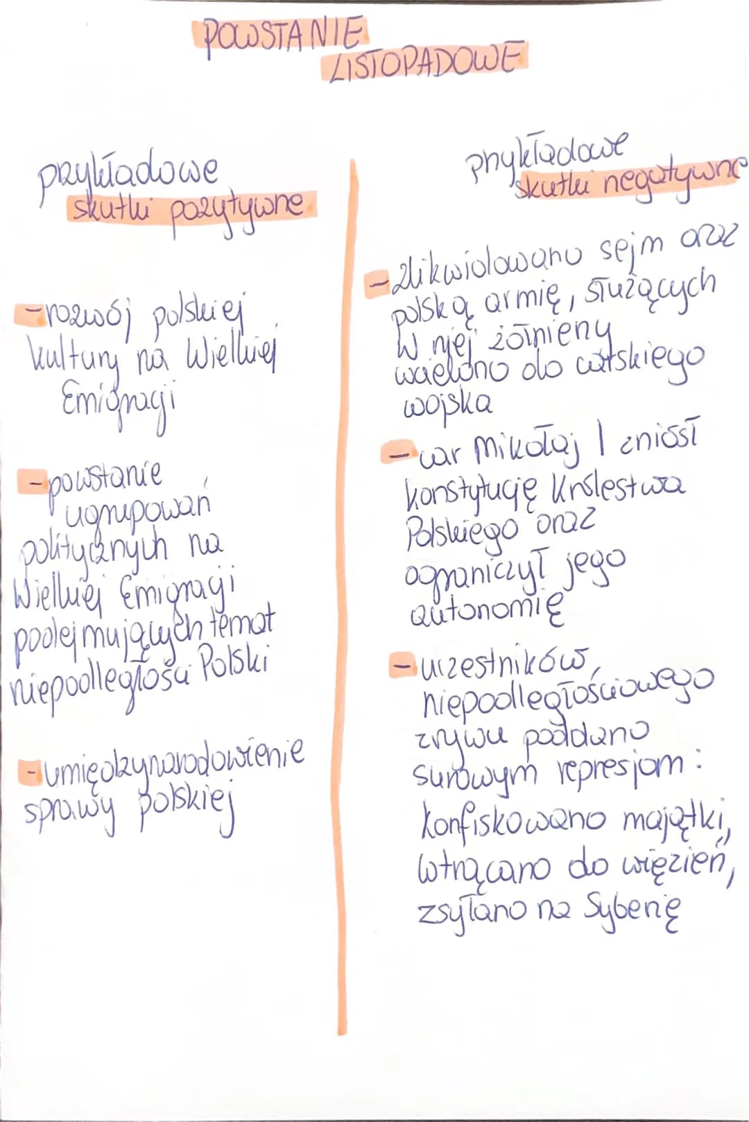 Przyczyny, Przebieg i Skutki Powstania Listopadowego - Najważniejsze Informacje dla Klasy 7