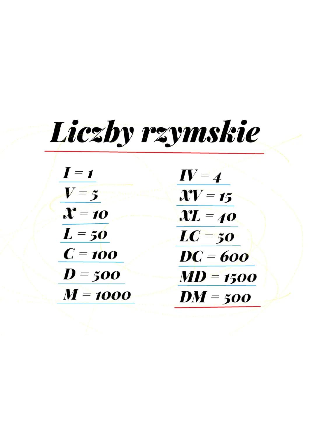 Liczby Rzymskie od 1 do 1000