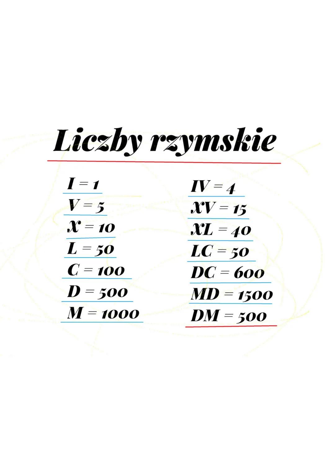 Liczby rzymskie
I
=
1
V = 5
X = 10
L=50
C
100
D = 500
M
=
=
1000
IV = 4
XV = 15
XL=40
LC=50
DC = 600
MD
= 1500
DM=500