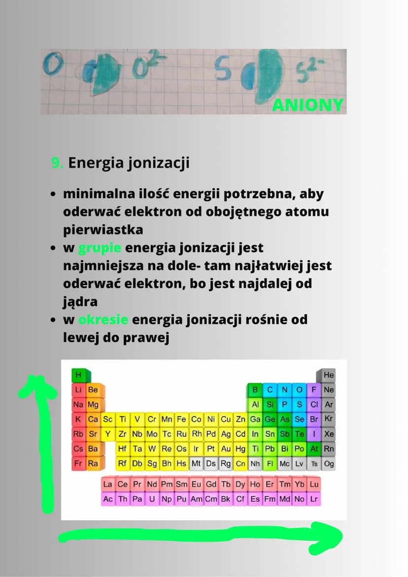 RODZAJE WIĄZAŃ
CHEMICZNYCH
1. Energia wiązania
Energia wiązania to energia jaką trzeba
dostarczyć, by rozerwać dane wiązanie
2. Długość wiąz
