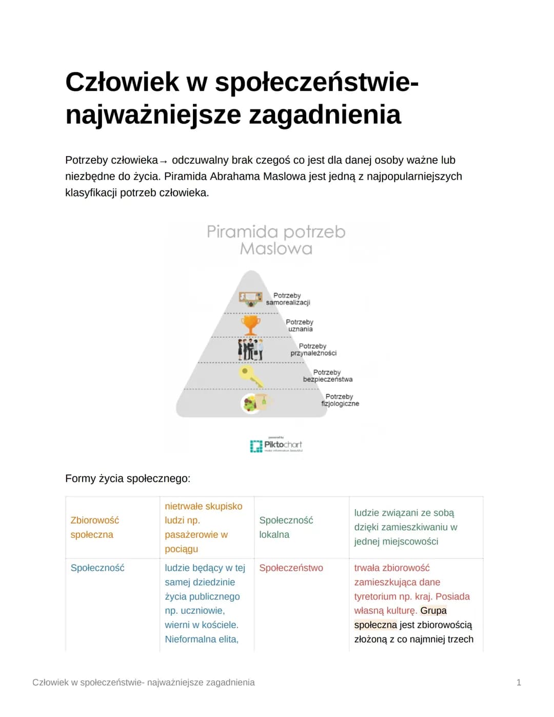 Człowiek w społeczeństwie 1LO WOS ROZSZERZENIE