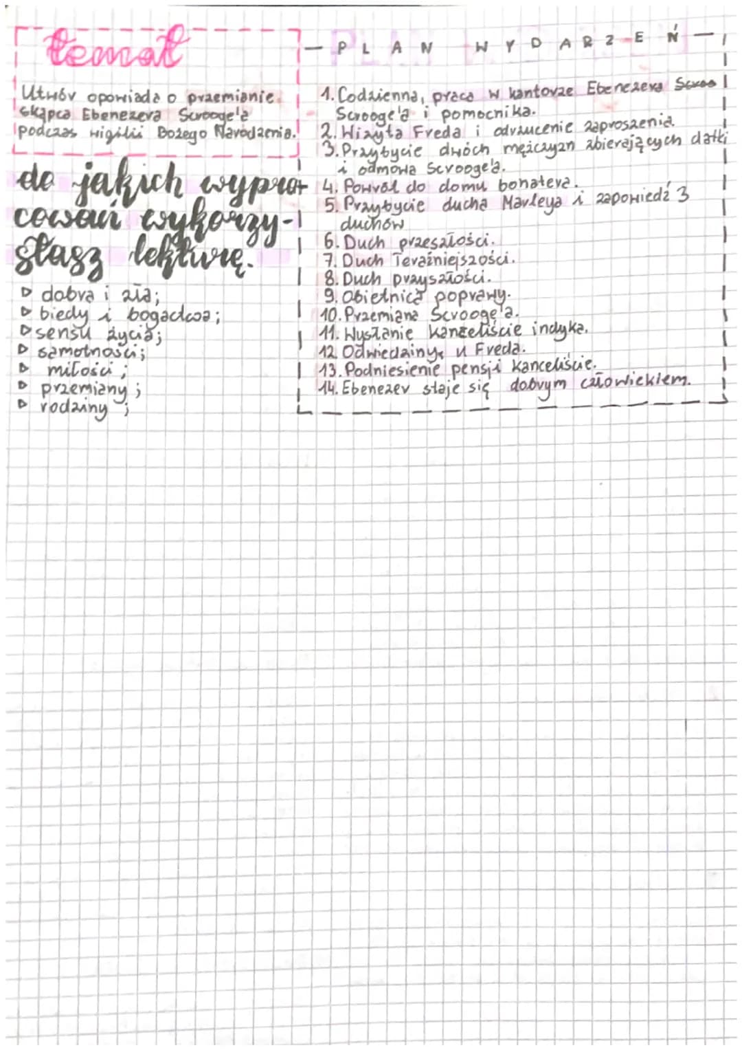 fond
Desig
dile Juffning
Epoka: pozutiniam Rodzaj: Epika.
Gatunek:Oporiadanic
Ca
Miejsce: Londyn.
bohaterowie
4 Ebenezev Scrooge
· Bogaty wł