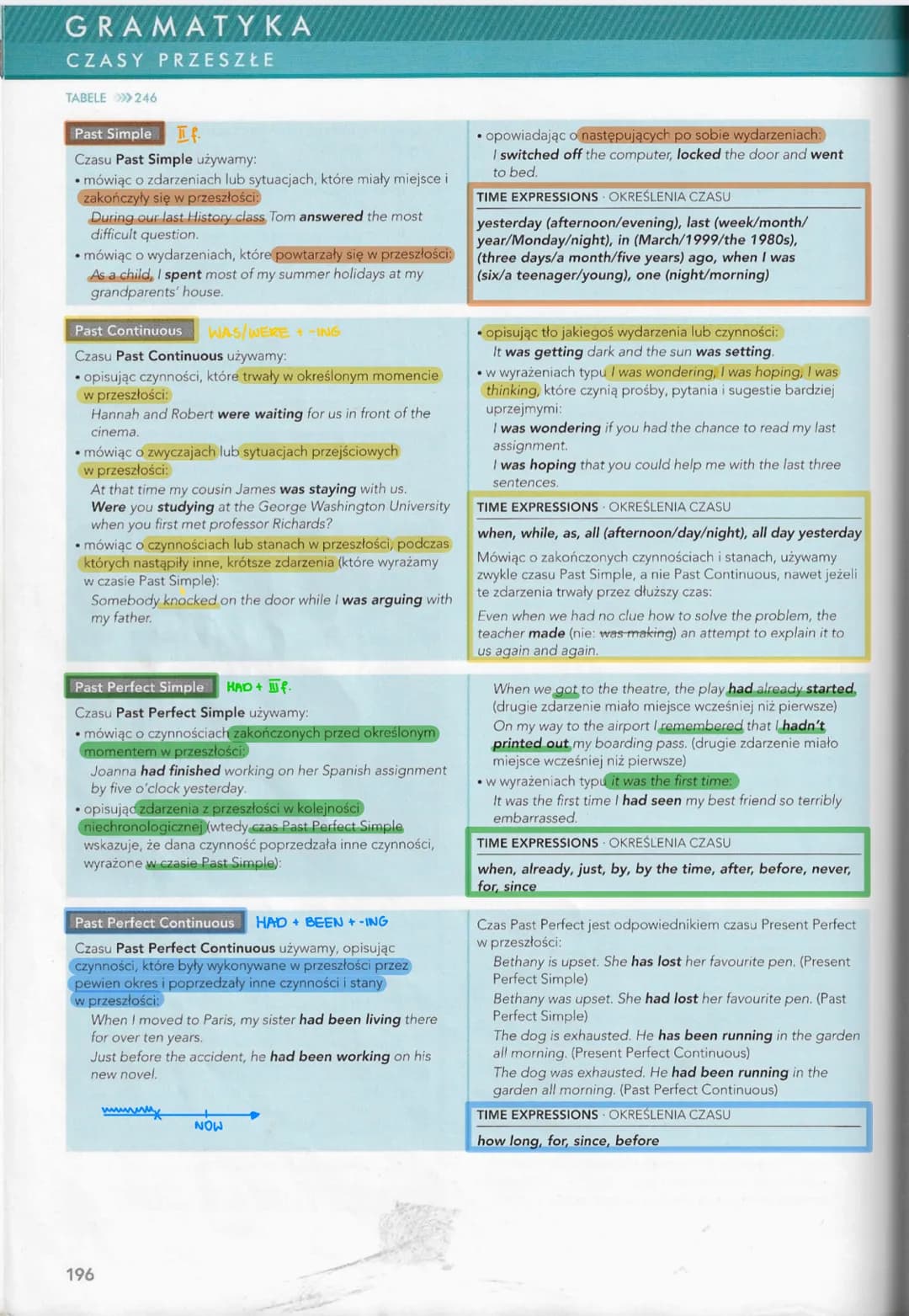 GRAMATYKA
CZASY PRZESZŁE
TABELE >>>246
Past Simple If.
Czasu Past Simple używamy:
• mówiąc o zdarzeniach lub sytuacjach, które miały miejsce