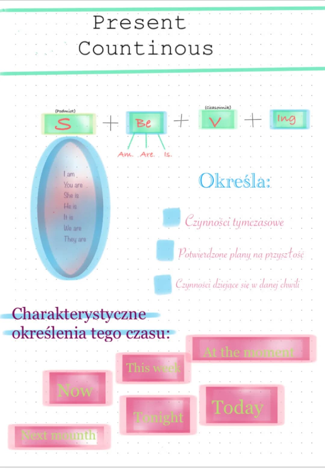 (Podmiot)
S
Present
Countinous
I am.
You are
She is
He is
We are
They are
Now
Next me
+Be
7:1
Charakterystyczne
określenia tego czasu:
Am. A