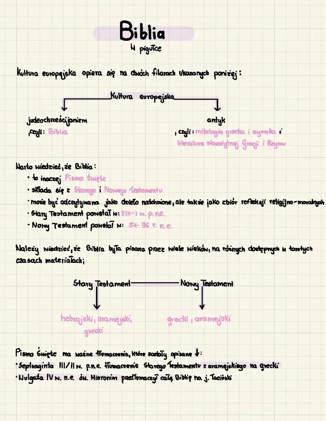 Biblia w pigułce- wstępne i najważniejsze informacje 