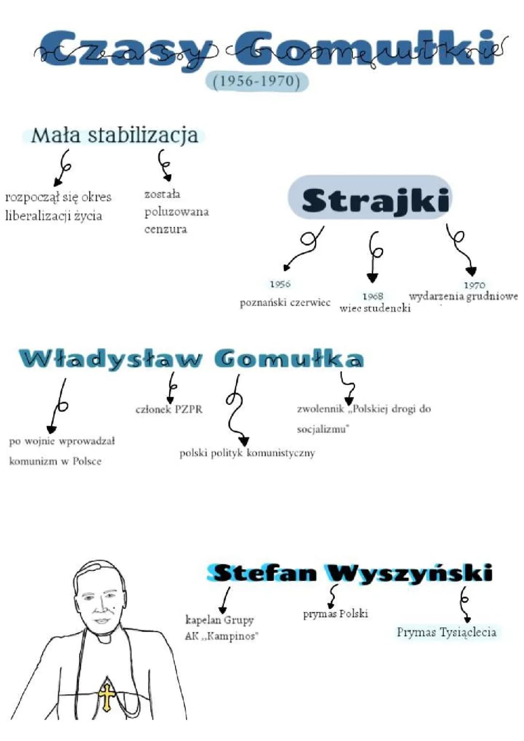 Czasy Gomułki 