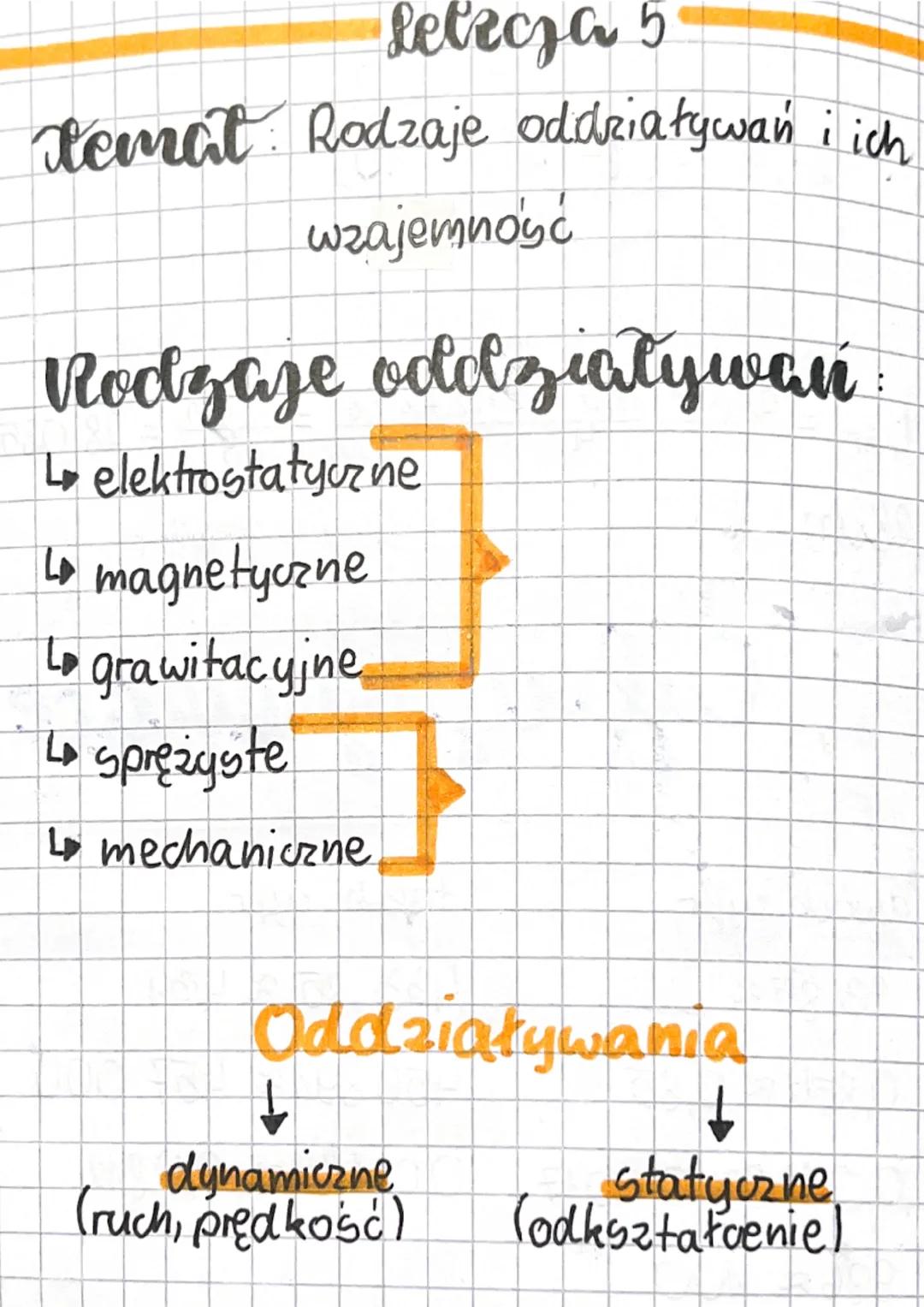 Lelecja 5

xemat Rodzaje oddziaływań i ich
wzajemność

Rodzaje oddziaływan

L elektrostatycrne

L magnetyczne

Lo grawitacyjne

Lo sprężyste