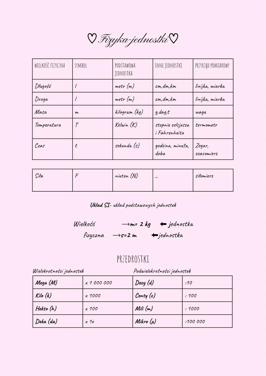 ♡Fizyka jednostki♡
WIELKOŚĆ FIZYCZNA
SYMBOL
PODSTAWOWA
JEDNOSTKA
INNE JEDNOSTKI
PRZYRZĄD POMIAROWY
Długość
Droga
Masa
metr (m)
cm, dm, km
li