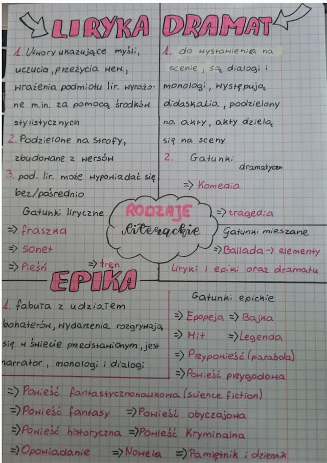 Know Liryka, epika i dramat  thumbnail