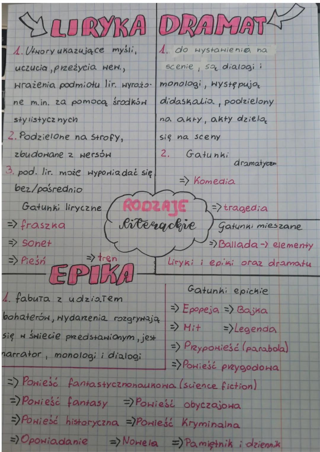 Epika, Liryka i Dramat - Co to? Cechy i Przykłady