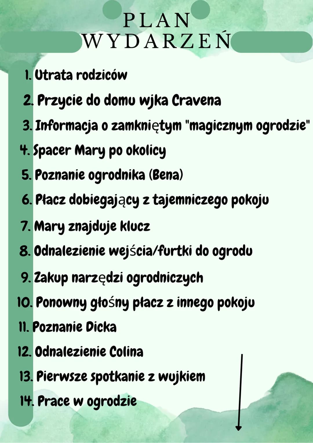 Tajemniczy Ogród -
GŁÓWNE POSTACIE:
Mary Lennox-
dziesięcioletnia
dziewczynka która została
"osierocona" ponieważ jej
rodzice zachorowali. M