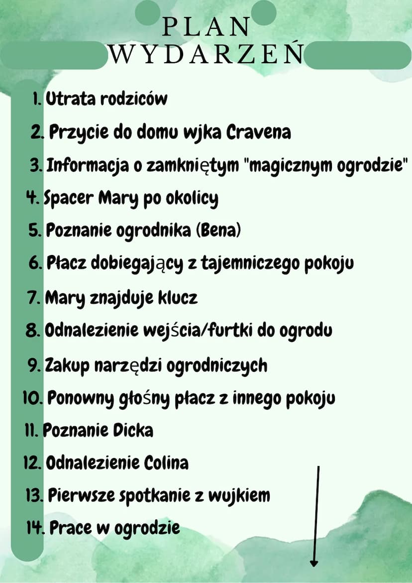 Tajemniczy Ogród -
GŁÓWNE POSTACIE:
Mary Lennox-
dziesięcioletnia
dziewczynka która została
"osierocona" ponieważ jej
rodzice zachorowali. M