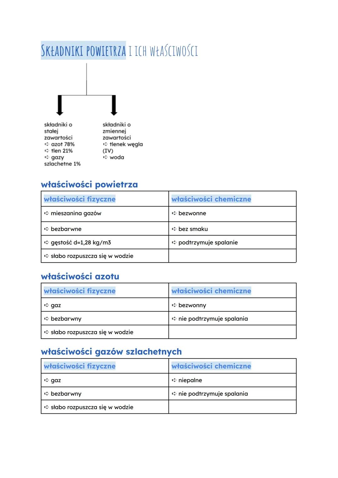 Składniki powietrza i ich właściwości 