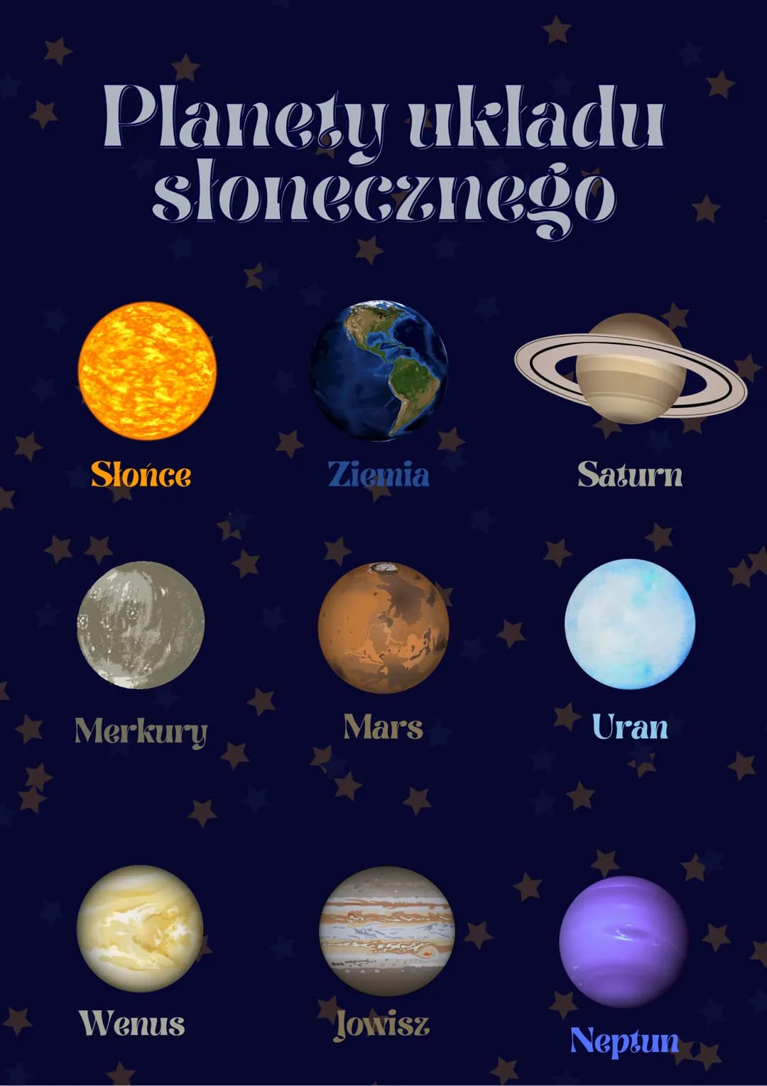 Planety ukladu
słonecznego
Słońce
Merkury
Wenus
Ziemia
Mars
Jowisz
Saturn
Uran
Neptun