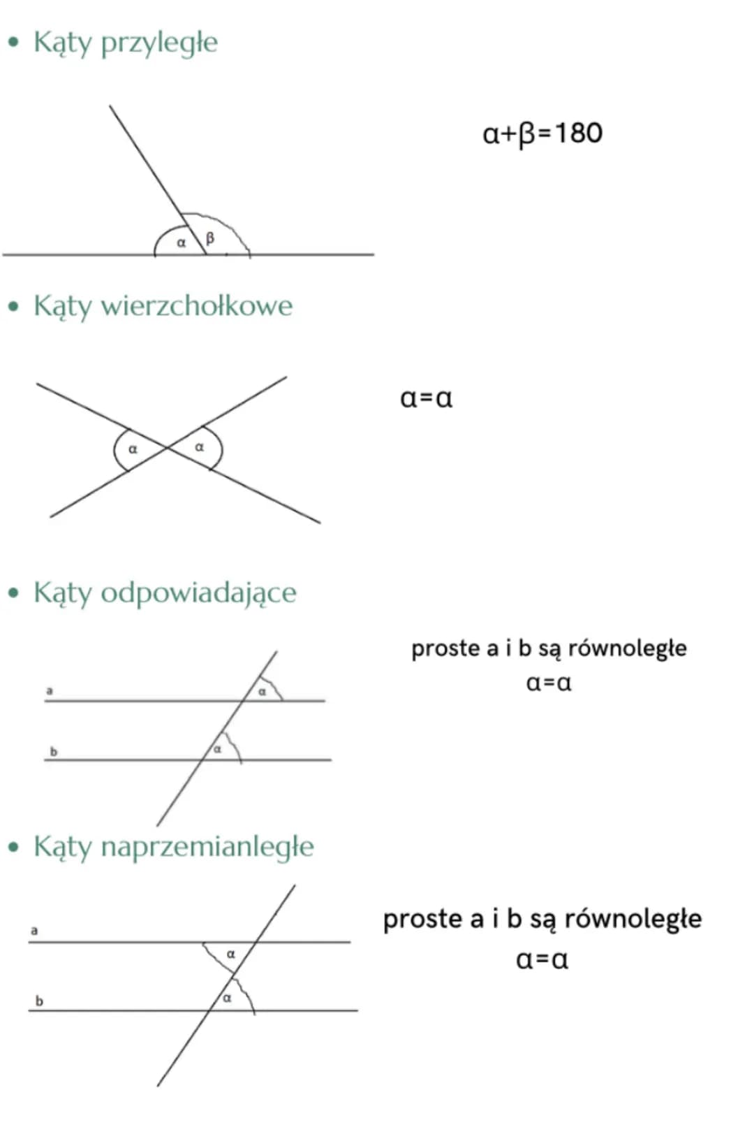 • Kąty przyległe
• Kąty wierzchołkowe
a
a
b
b
B
• Kąty odpowiadające
a
Kąty naprzemianległe
a
#
a
a=a
a+B=180
proste a i b są równoległe
a=a