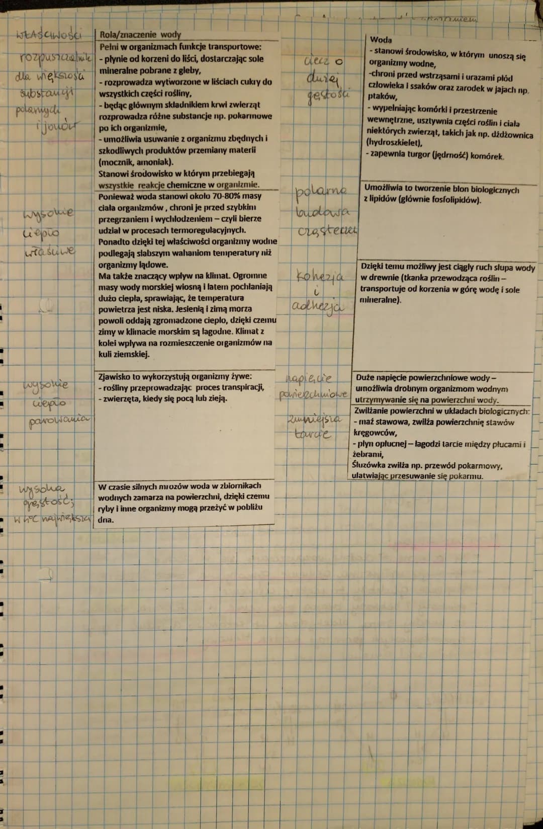 ||
Chemiczne podstawy życia
1. Składniki nieorganiczne organizmów
Pierwiastki
I makroelementy 20.01% sucher masy
* biogenne (u wszystkich or