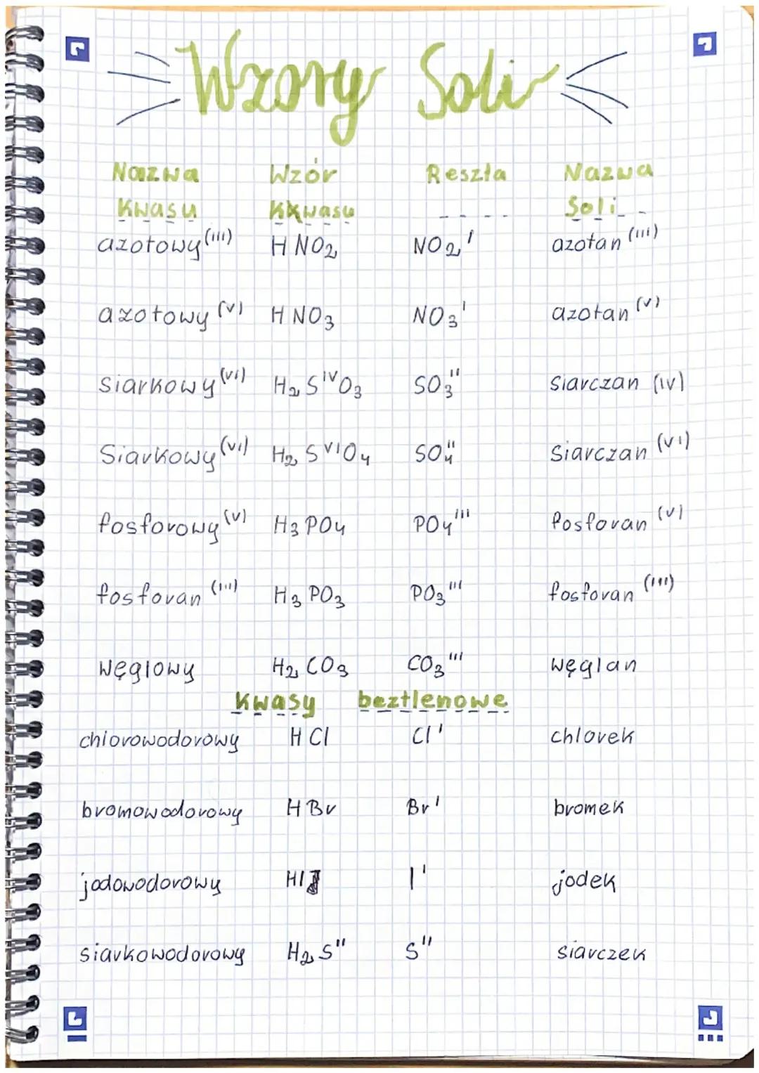 Wzory i nazwy popularnych soli i kwasów