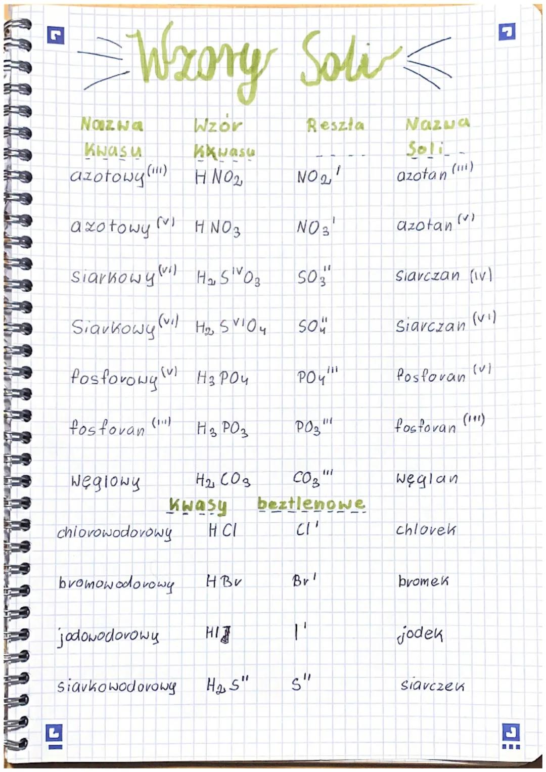 =Wzory Soli<
Nazwa
Wzor
kwasu
kkwasu
azotowy() HNO2
JI
N)
azotowy HNO 3
IV
(vi) H₂, SVO 3
Siarkowy (vi)
Siarkowy (H₂SO4
fosforong H₂PO4
fosf