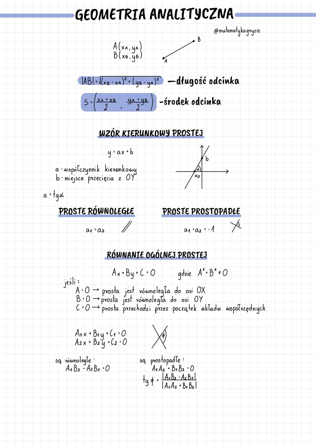 GEOMETRIA ANALITYCZNA
a = tgd
A(XA, YA)
ΧΑ,
a₁ = A₂
B(XB,0
(TABI = √(XB - XA) ² + (y₁ - y₁) ²¹ —długość odcinka
S=XA + XB
yay -środek odcink