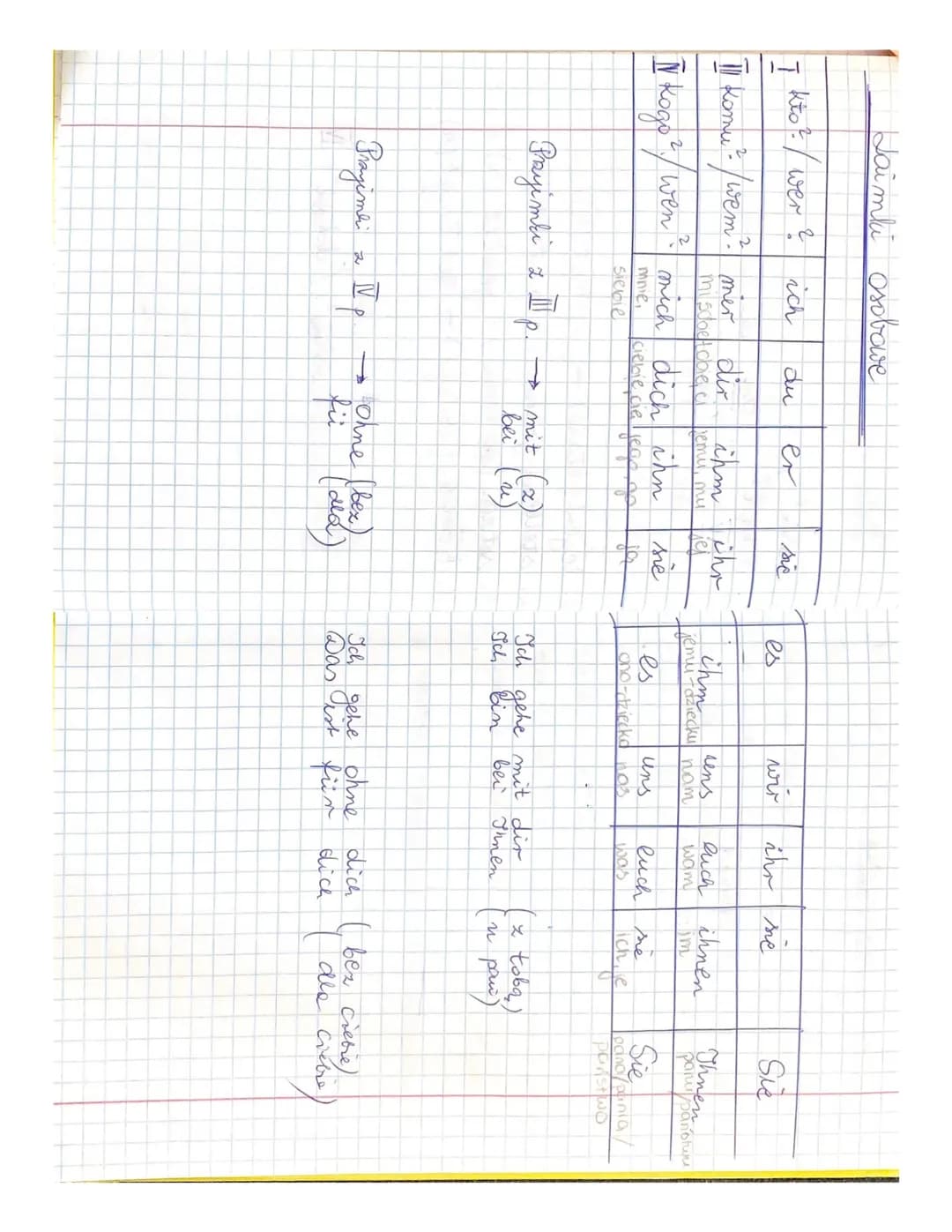 Daimki osobowe
kto? wer ? ich
/
T
II Komu ² / wem?
dir
mer
milsdoet obie, ci zemu, my
ihm
2
№ /
kogo wen mich dich ihn
mnie,
siebie
ciebie d