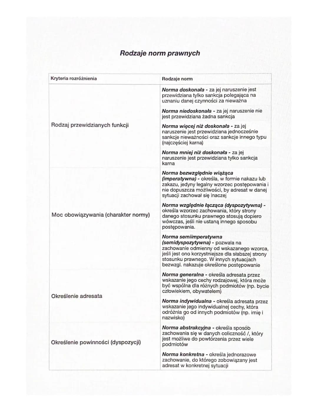 PRAWO I JEGO RODZAJE
PRAWO PRZEDMIOTOWE (LAW) - całość lub część norm, które
regulują relacje między ludźmi zamieszkującymi dany obszar np. 
