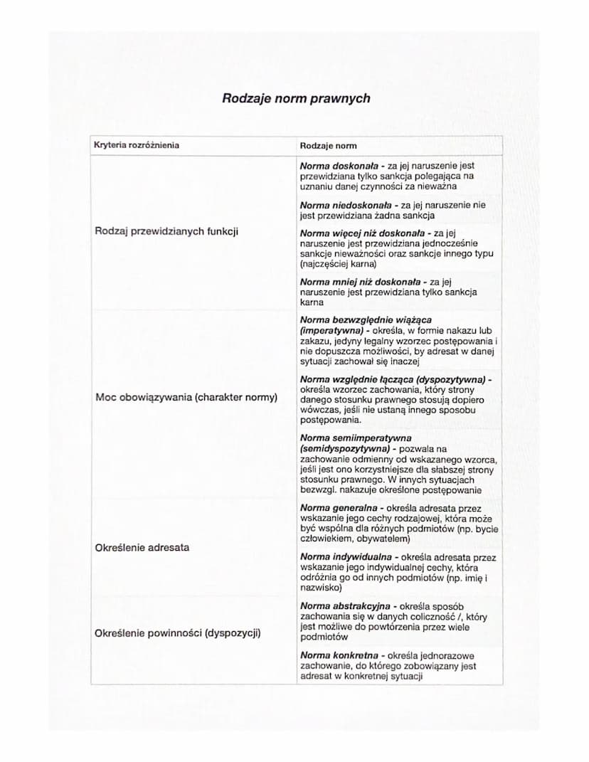 PRAWO I JEGO RODZAJE
PRAWO PRZEDMIOTOWE (LAW) - całość lub część norm, które
regulują relacje między ludźmi zamieszkującymi dany obszar np. 