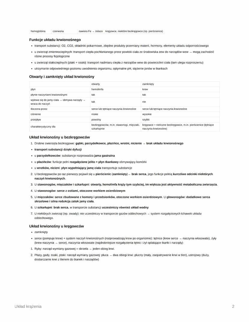 Układ krążenia
Week
✔ Files
Column
Unit/Module
Układ krążenia u zwierząt
układ krwionośny + układ limfatyczny układ krążenia
→ układ krwiono