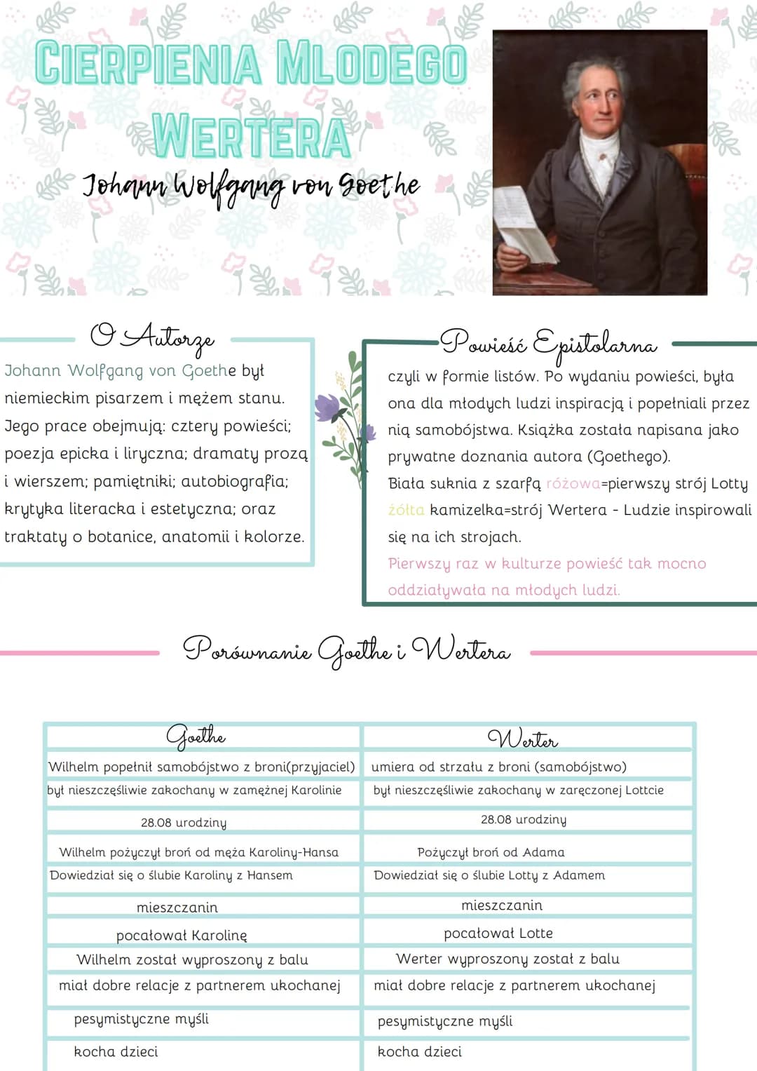 CIERPIENIA MLODEGO
體
WERTERA
Johann Wolfgang von Goethe
9 Autorze
Johann Wolfgang von Goethe byt
niemieckim pisarzem i mężem stanu.
Jego pra