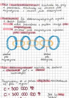 Know Fale elektromagnetyczne thumbnail