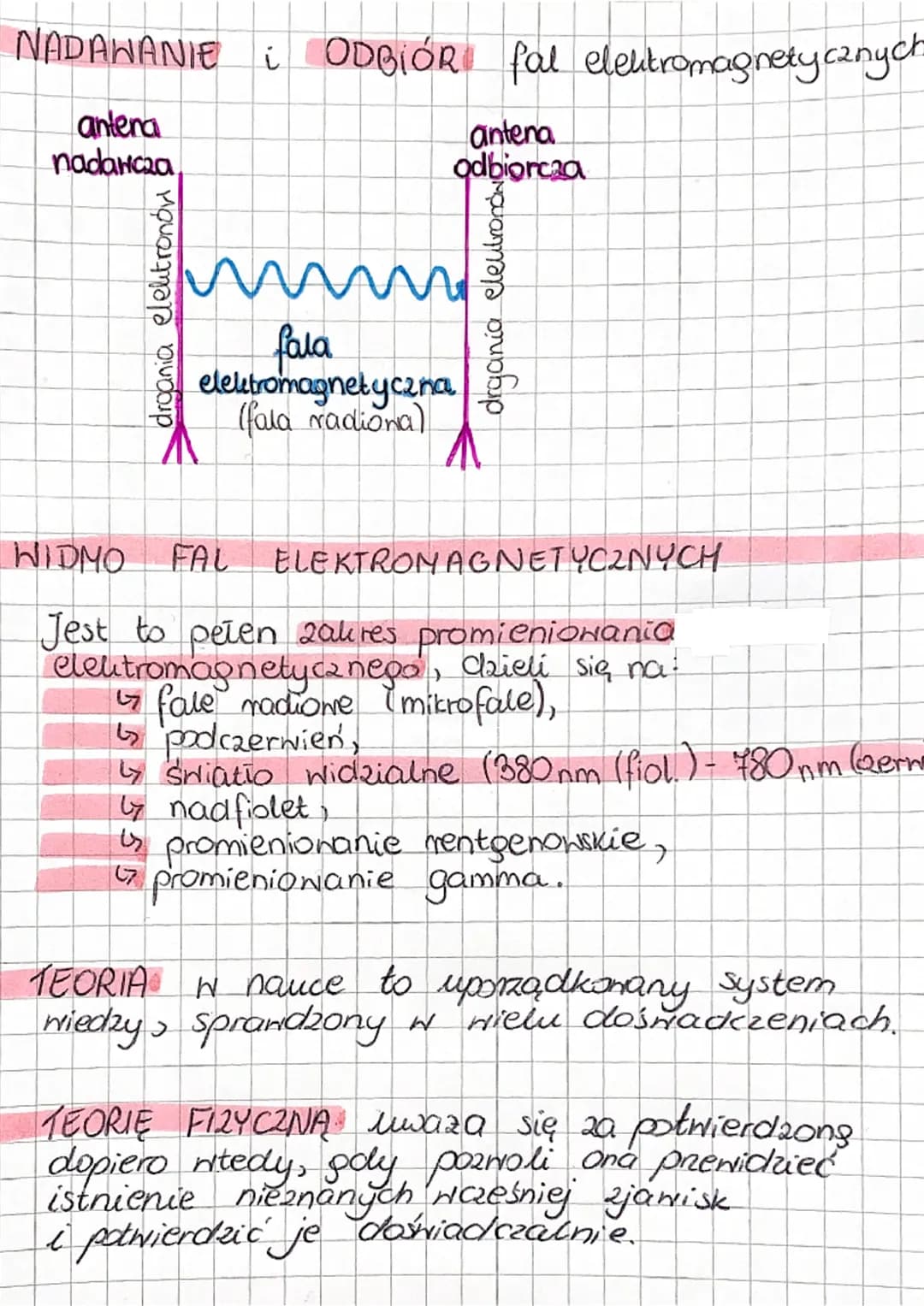 FALA ELEKTROMAGNETYCZNA YOzchodzi się, gdy
W przestrzeni rozchodzę się zmienne pole
magnetyczne i zmienne pole elektryczne.
POWSTAWANIE fal 
