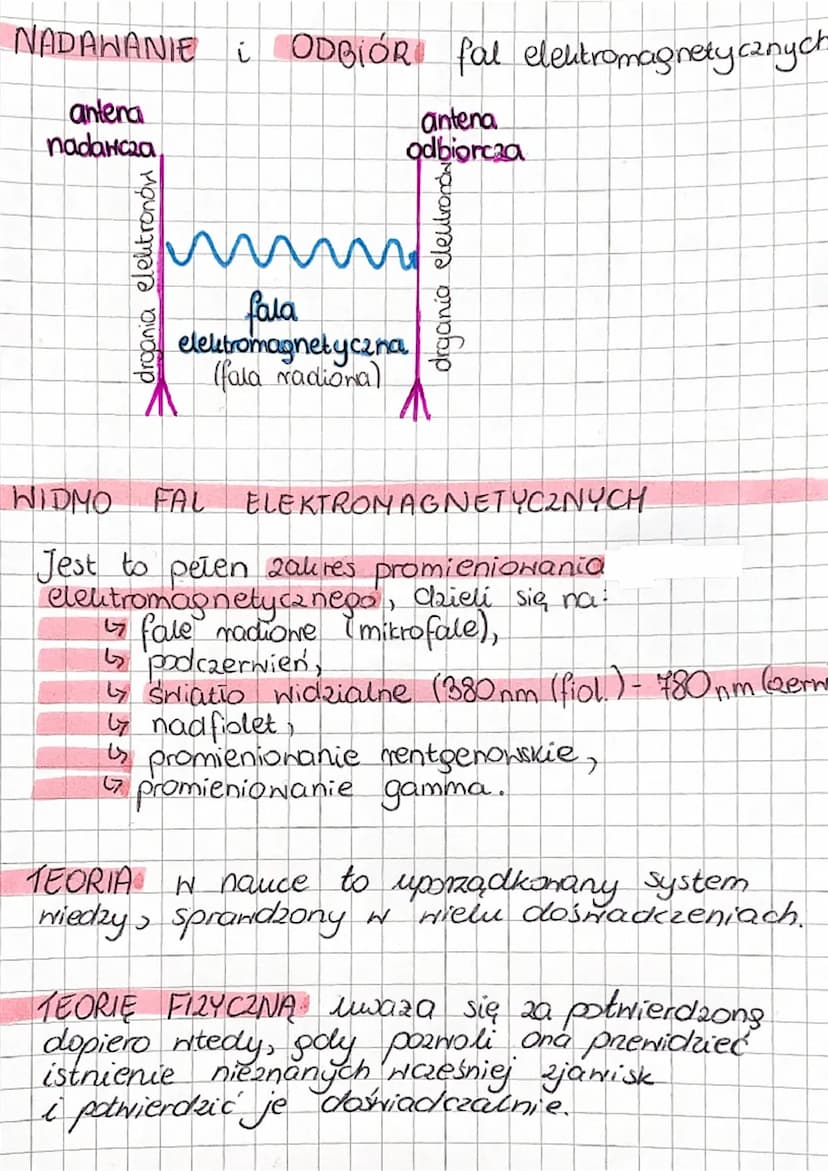 FALA ELEKTROMAGNETYCZNA YOzchodzi się, gdy
W przestrzeni rozchodzę się zmienne pole
magnetyczne i zmienne pole elektryczne.
POWSTAWANIE fal 