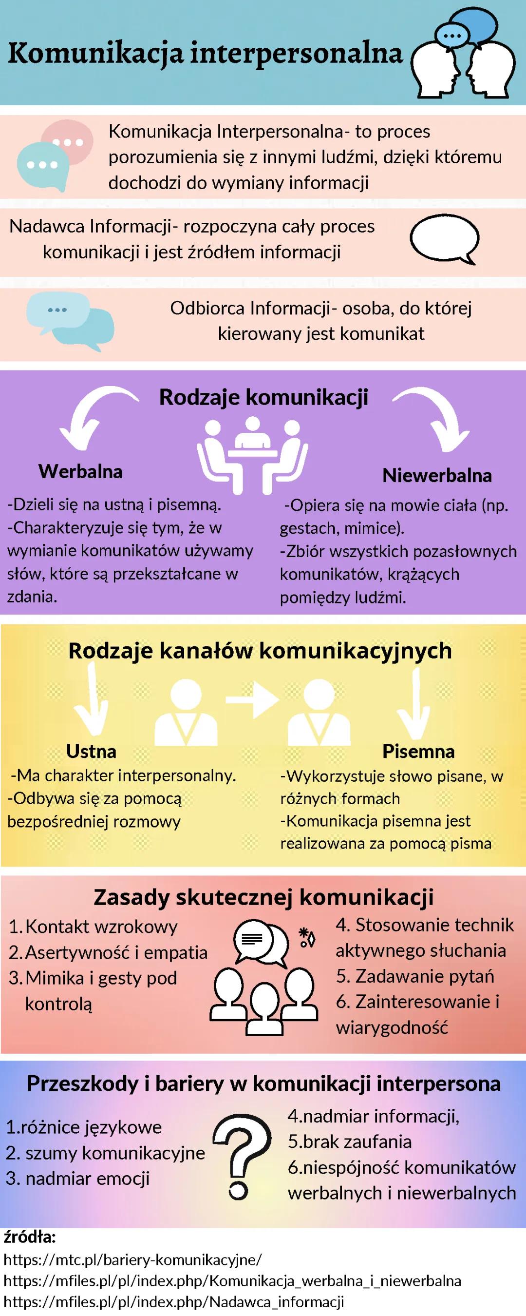 Komunikacja interpersonalna