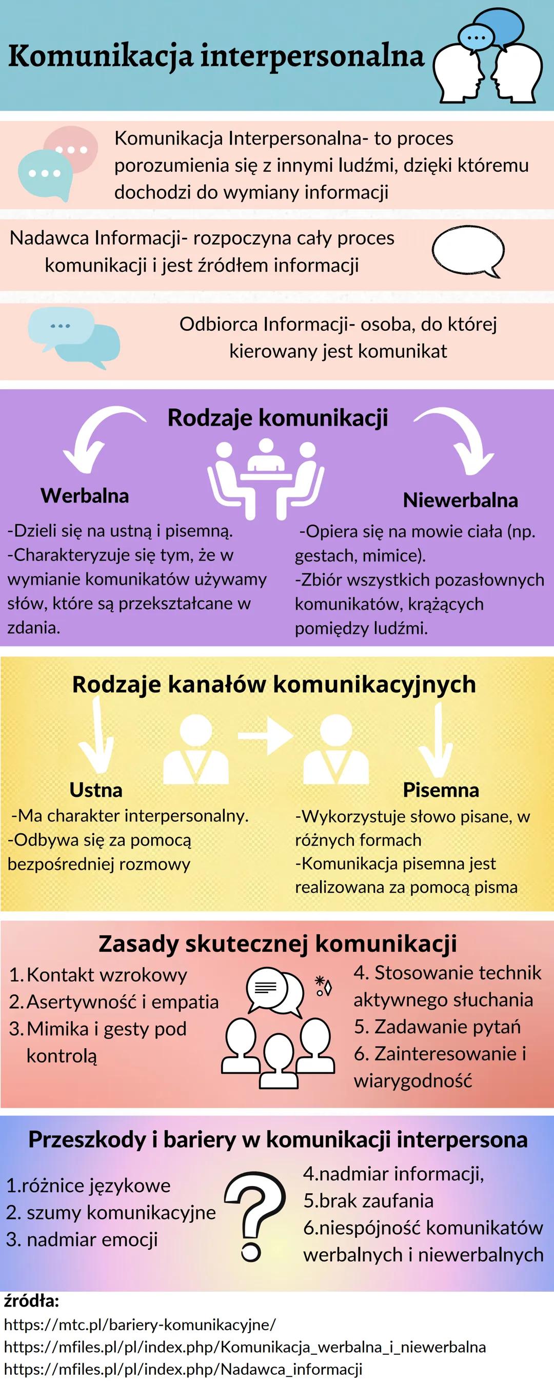 Komunikacja interpersonalna
Komunikacja Interpersonalna- to proces
porozumienia się z innymi ludźmi, dzięki któremu
dochodzi do wymiany info