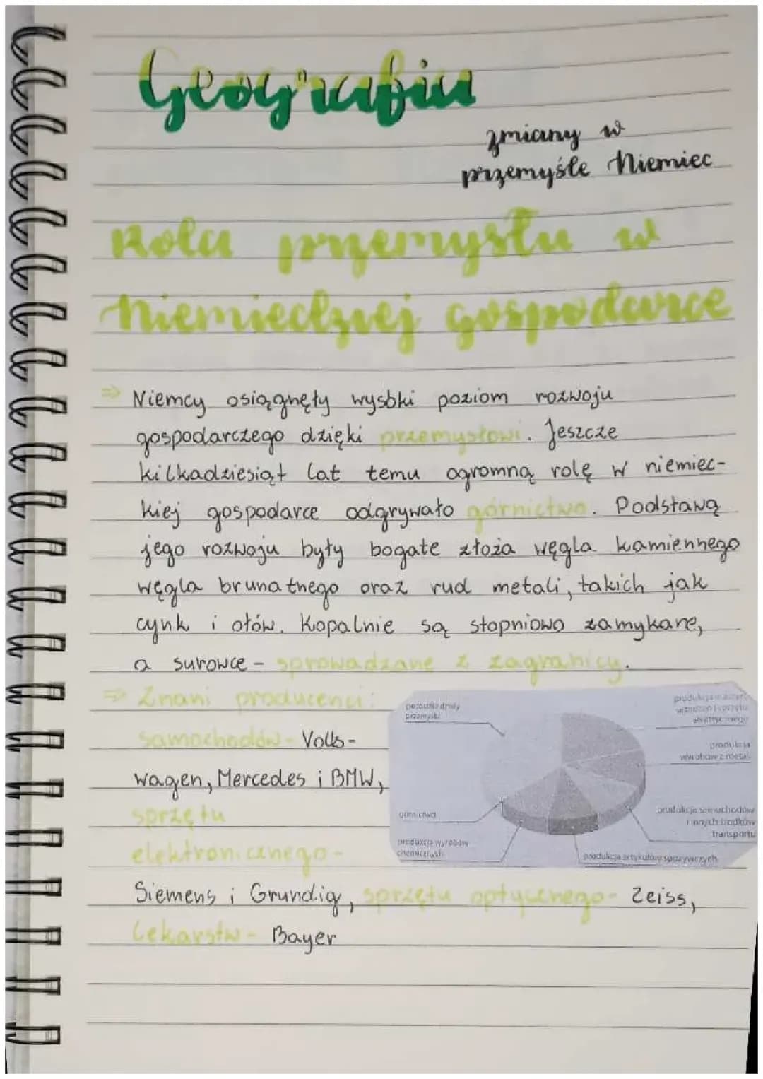 Zmiany w przemyśle Niemiec – notatka i prezentacja dla klasy 6