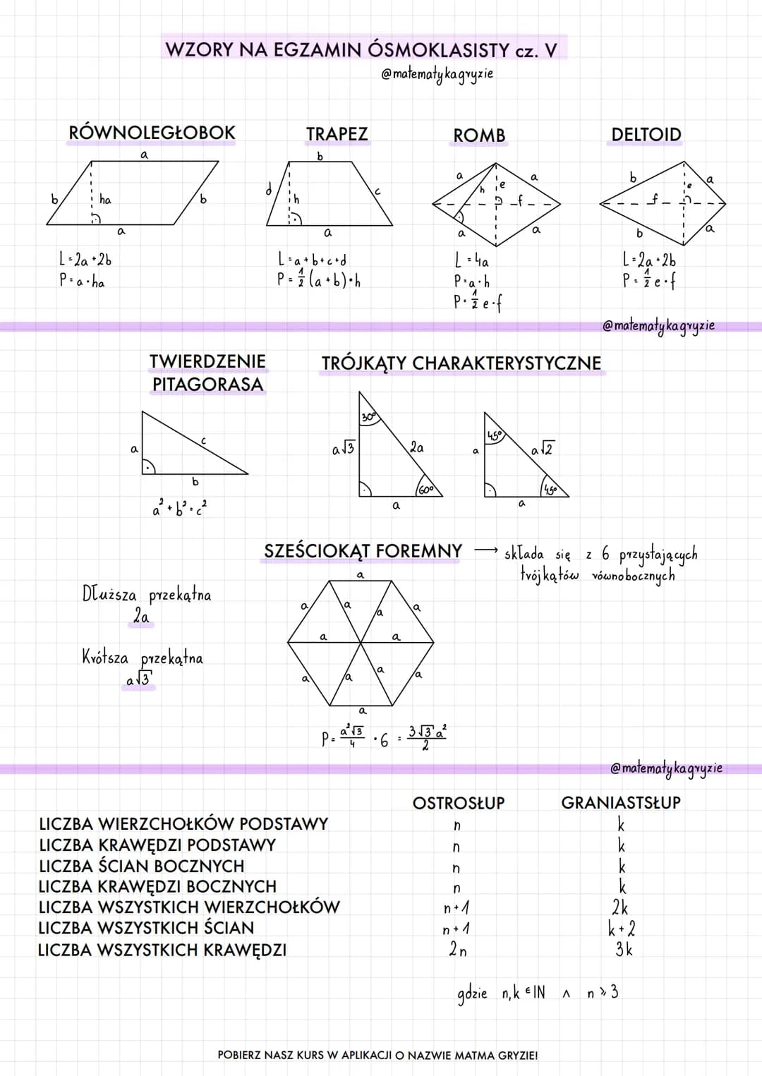 CYFRY RZYMSKIE
I-1
V-5
X-10
L-50
(-100
D-500 XIII-13
M-1000
WZORY NA EGZAMIN ÓSMOKLASISTY cz. I
@matematyka gryzie
IX-9
XL-40
CD-400
CM-900
