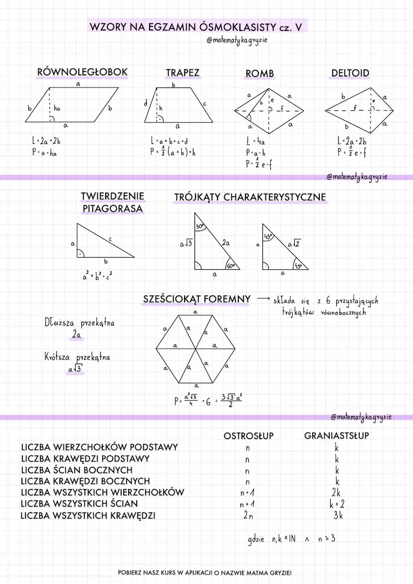 CYFRY RZYMSKIE
I-1
V-5
X-10
L-50
(-100
D-500 XIII-13
M-1000
WZORY NA EGZAMIN ÓSMOKLASISTY cz. I
@matematyka gryzie
IX-9
XL-40
CD-400
CM-900
