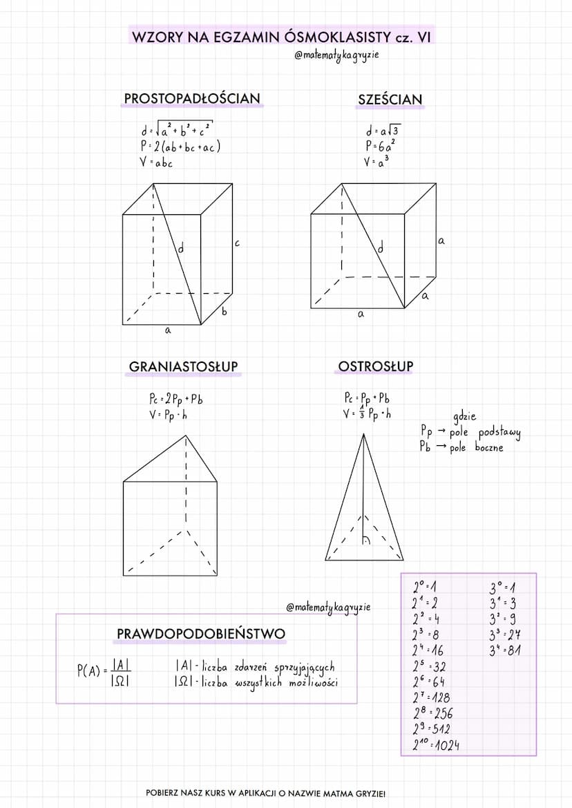 CYFRY RZYMSKIE
I-1
V-5
X-10
L-50
(-100
D-500 XIII-13
M-1000
WZORY NA EGZAMIN ÓSMOKLASISTY cz. I
@matematyka gryzie
IX-9
XL-40
CD-400
CM-900
